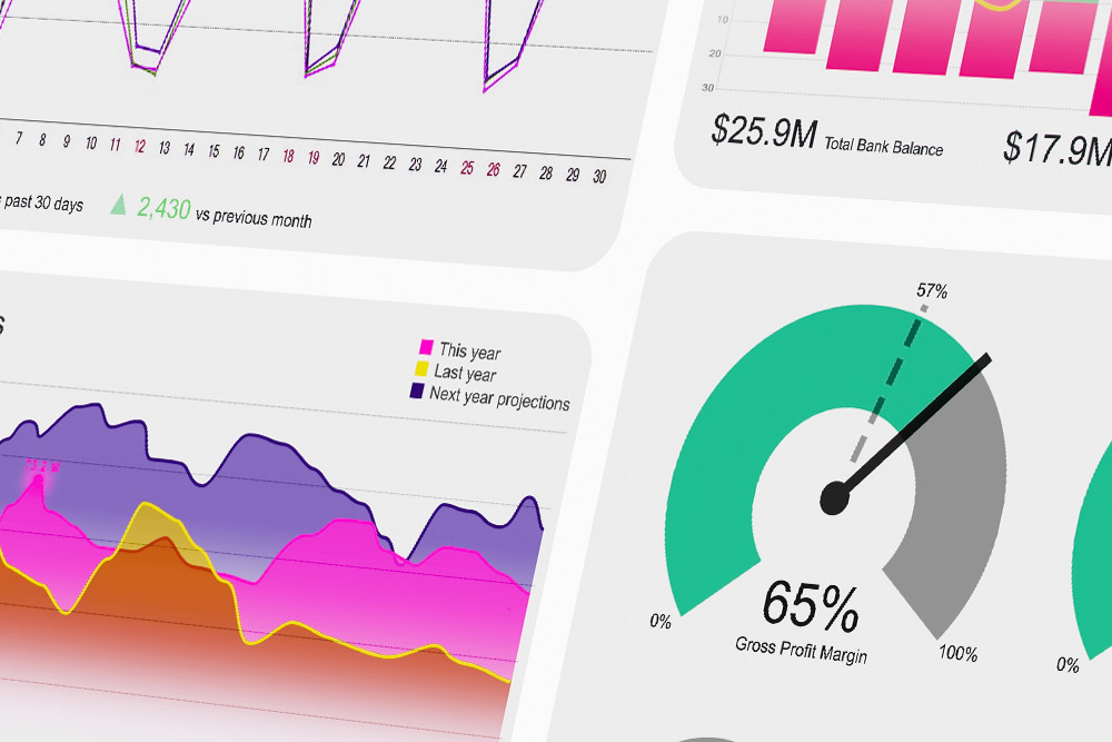 Dashboards met stuurinformatie MSOG